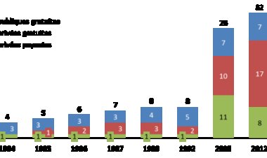 Référendum : le “Oui” monopolise l’espace public, le pluralisme étouffé