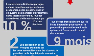 Référendum constitutionnel : ce que prévoit la loi en cas d’adoption, de rejet ou d’annulation