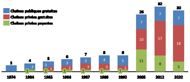 Référendum : le “Oui” monopolise l’espace public, le pluralisme étouffé