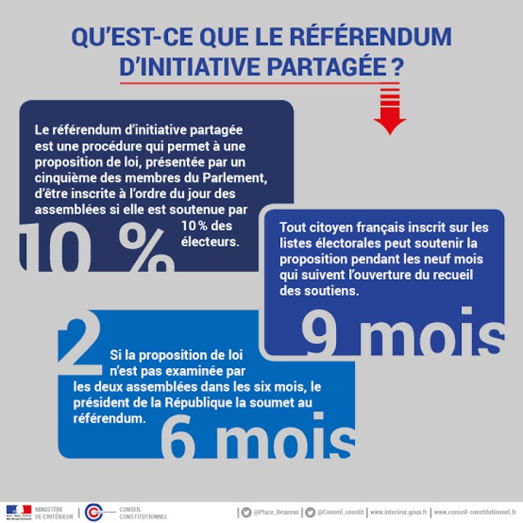 Référendum constitutionnel : ce que prévoit la loi en cas d’adoption, de rejet ou d’annulation
