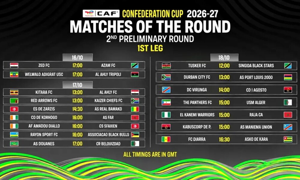 Affiche du deuxième tour préliminaire de la TotalEnergies CAF Confederation Cup